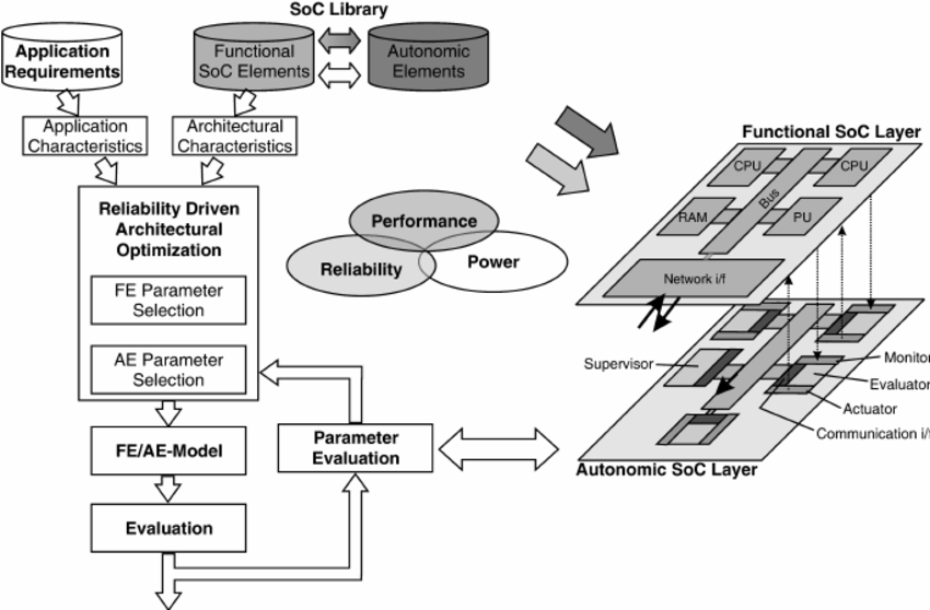 Architectural design diagram