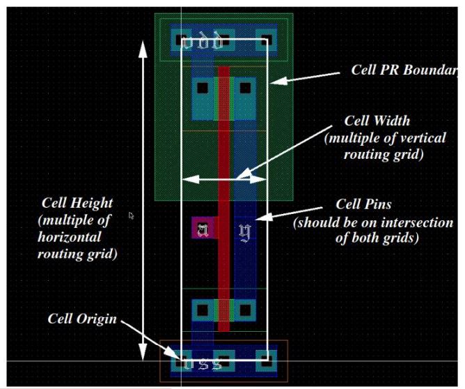 Layout of a standard cell inverter