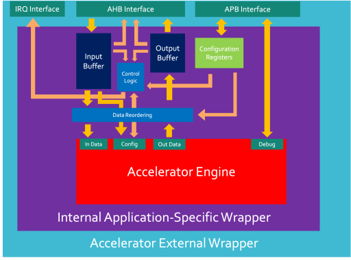 Accelerator Structure Overview