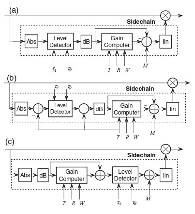 Compressor internal architecture.