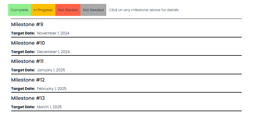 old milestones that are out of date