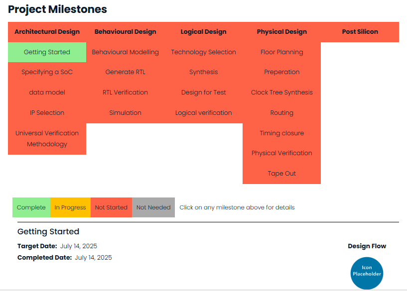 example project tracker
