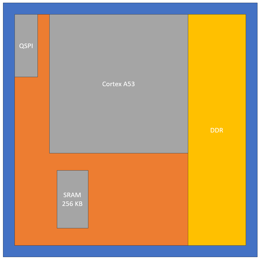 Initial floorplan estimate