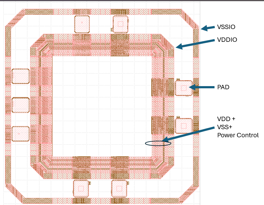 Basic Pad ring