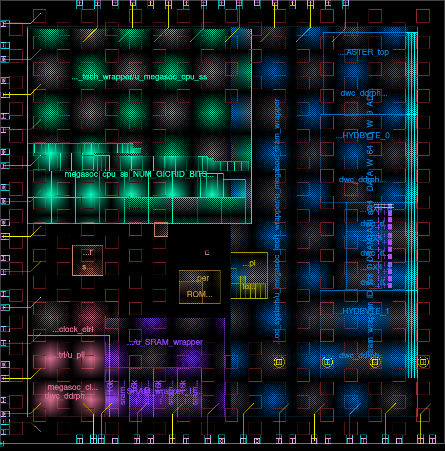 initial-hierarchy-exploration