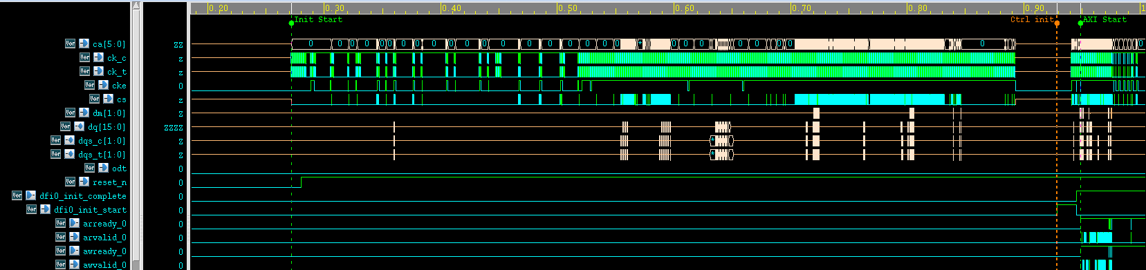 init-to-axi-waveform