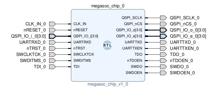 megasoc_chip FPGA 