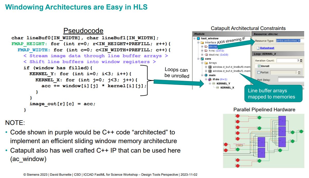 Example of generated code that does allow loop unroll for efficient hardware implementation