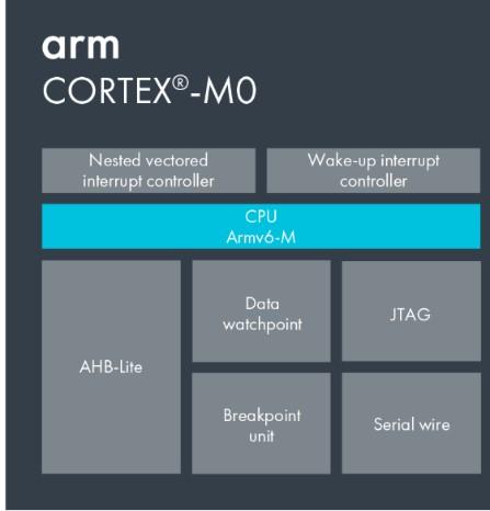 Arm Cortex-M0