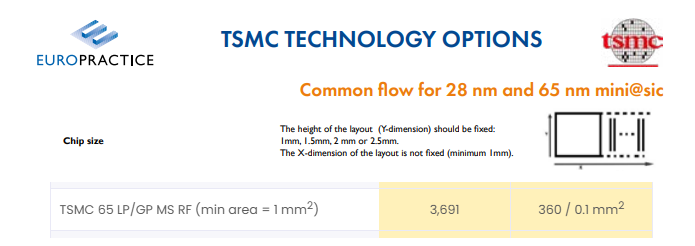 TSMC miniASIC die vary in .1mm in x but .5mm in y