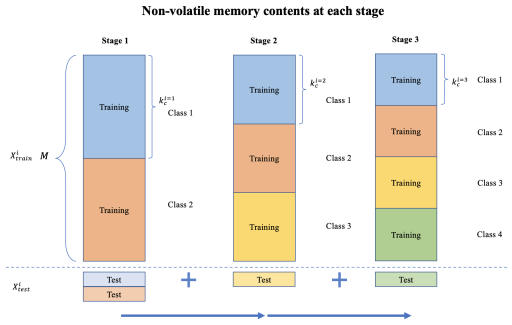 experiment_2_non-volatile_memory_contents