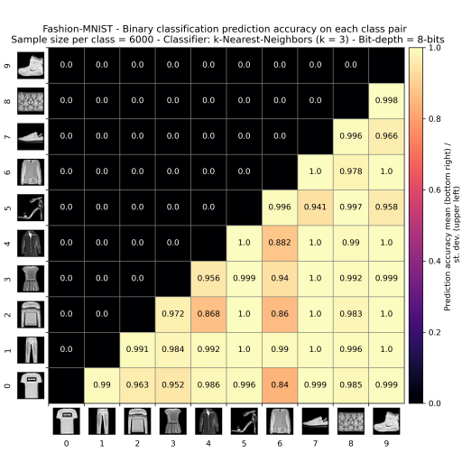 fashion-mnist_binary_classification_prediction_accuracy_sample_size=6000