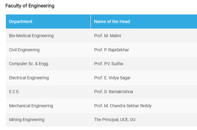 department structure showing 6 departments