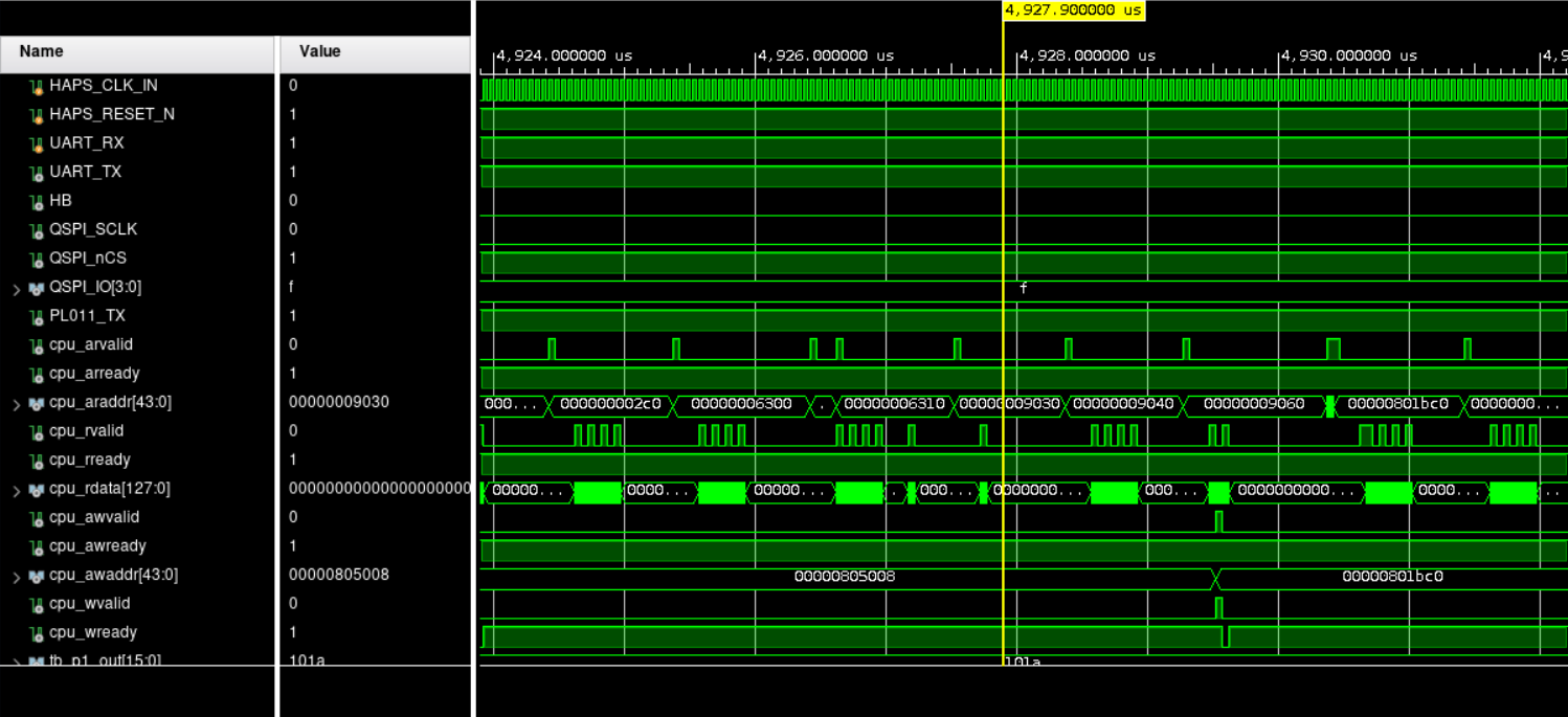 Waveform diagram showing Simulation-Based Validation