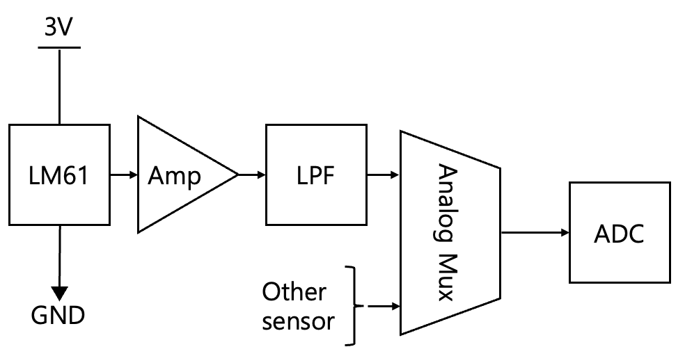 A diagram of a machine

Description automatically generated