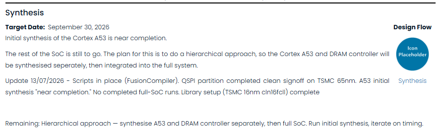 Synthesis milestone