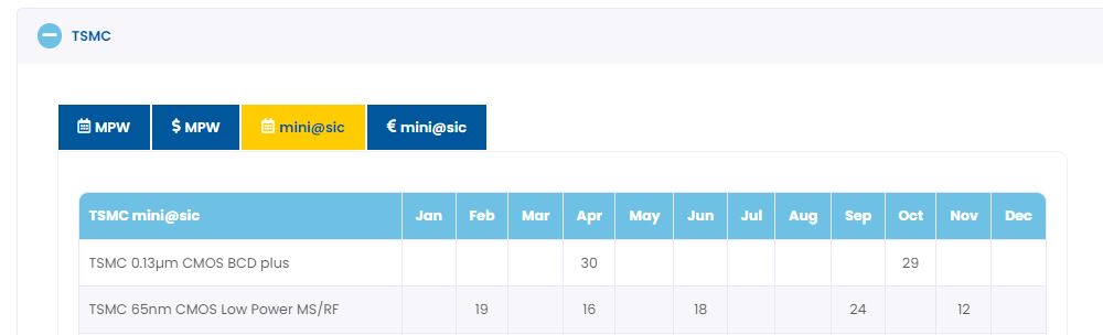 Europractice mini@asic shuttle schedule as of November 2024