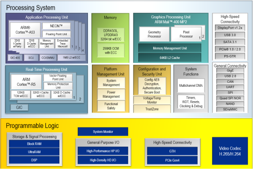 zynq mpsoc block diagram