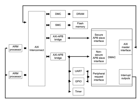 Example system