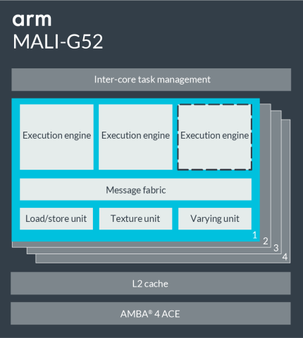 Block diagram of Mali G52