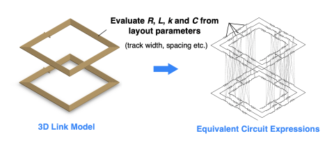 Image of COIL-3D solver