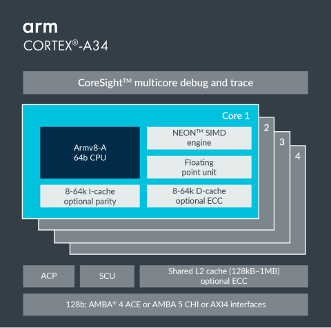 Diagram of A34 processor