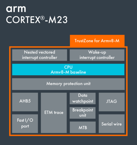 Diagram of M23 processor