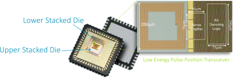 COILS 3D example of custom packaging for a SoC Design