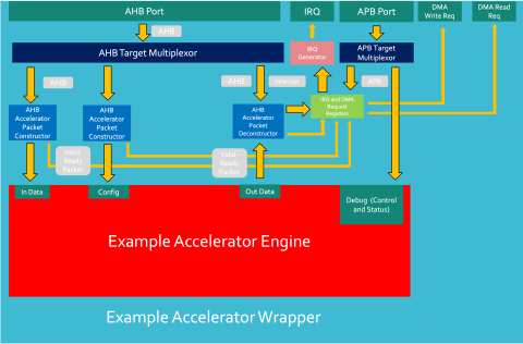 Basic Wrapper Structure